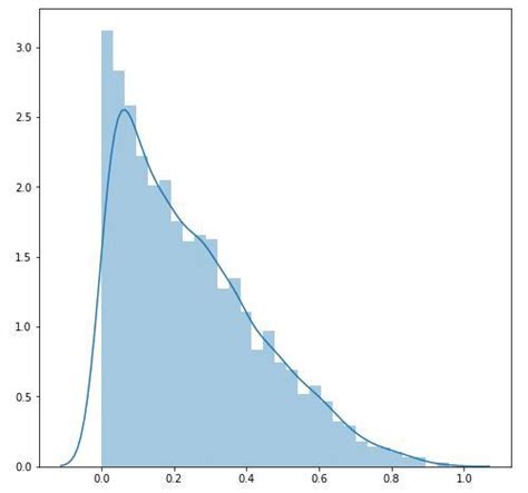 box-cox normal distribution|box cox equation.